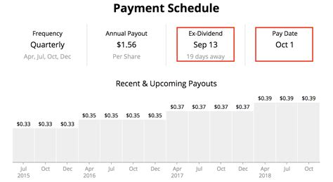 burberry dividend calendar|burberry dividend pay date.